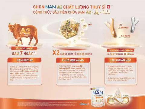 Nestlé chính thức ra mắt NAN INFINIPRO A2 BƯỚC 3 mới với công thức cộng hưởng dinh dưỡng, hỗ trợ tiêu hóa và đề kháng cho trẻ